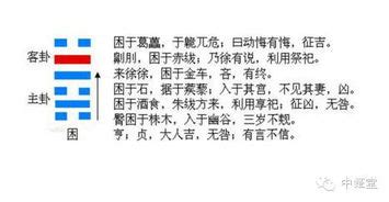 困卦 感情|六爻泽水困卦详解完整版，泽水困卦六爻详细解析